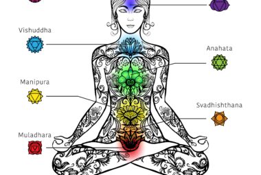 Soul Shizzle chakras