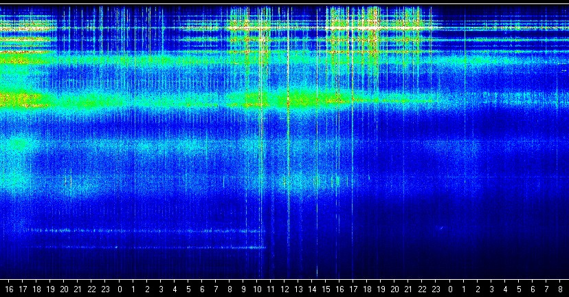 soul shizzle schumann resonance